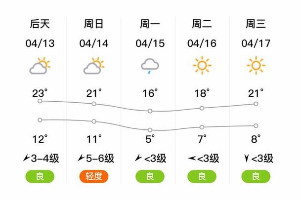 四平天气预报一周,四平天气预扱-第7张图片 四平天气预报一周,四平天气预扱-第7张图片