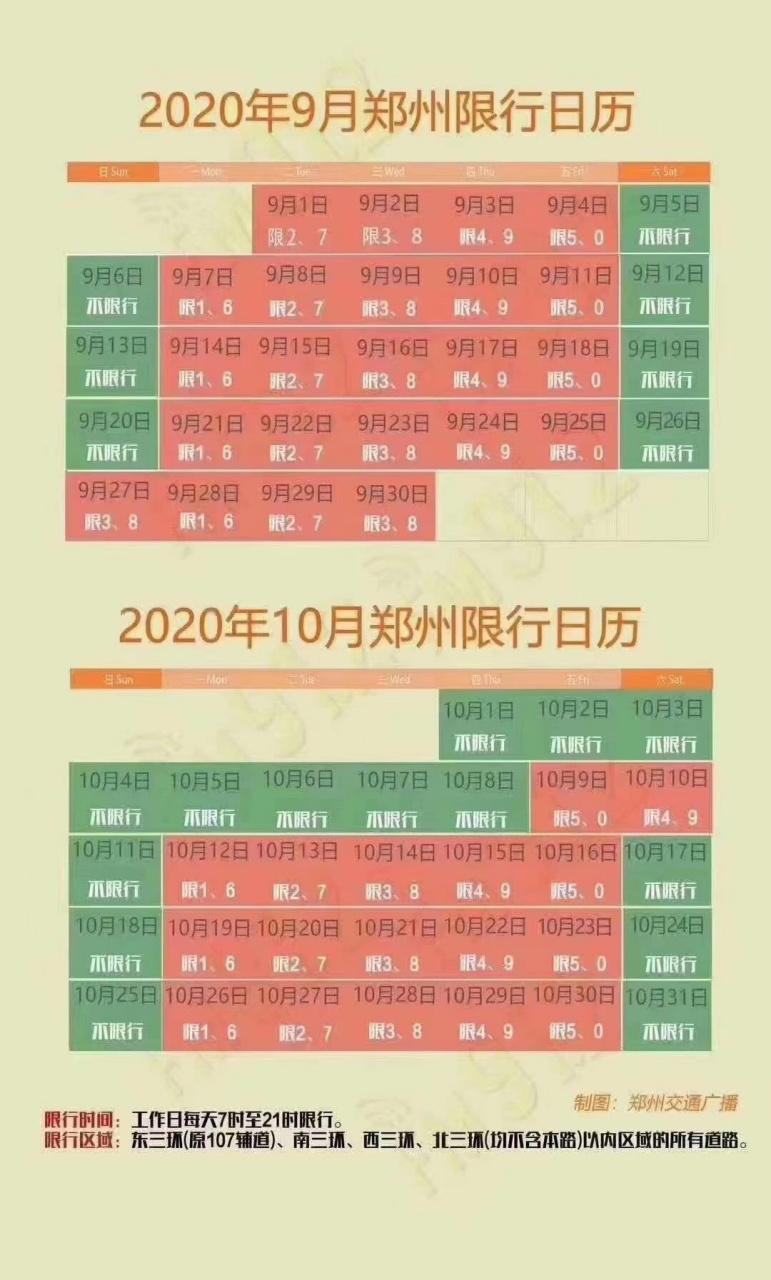 【郑州国庆限号吗/国庆郑州限号时间安排】-第5张图片 【郑州国庆限号吗/国庆郑州限号时间安排】-第5张图片