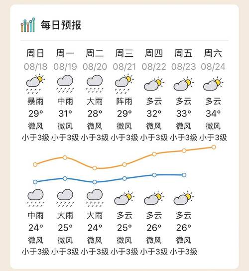 惠州天气/惠州天气预报最新7天