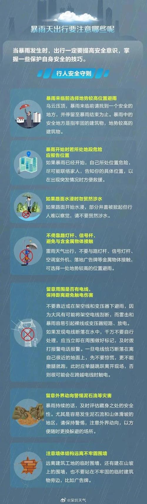 惠州天气/惠州天气预报最新7天-第3张图片 惠州天气/惠州天气预报最新7天-第3张图片