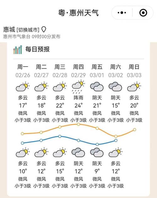 惠州天气/惠州天气预报最新7天-第4张图片 惠州天气/惠州天气预报最新7天-第4张图片