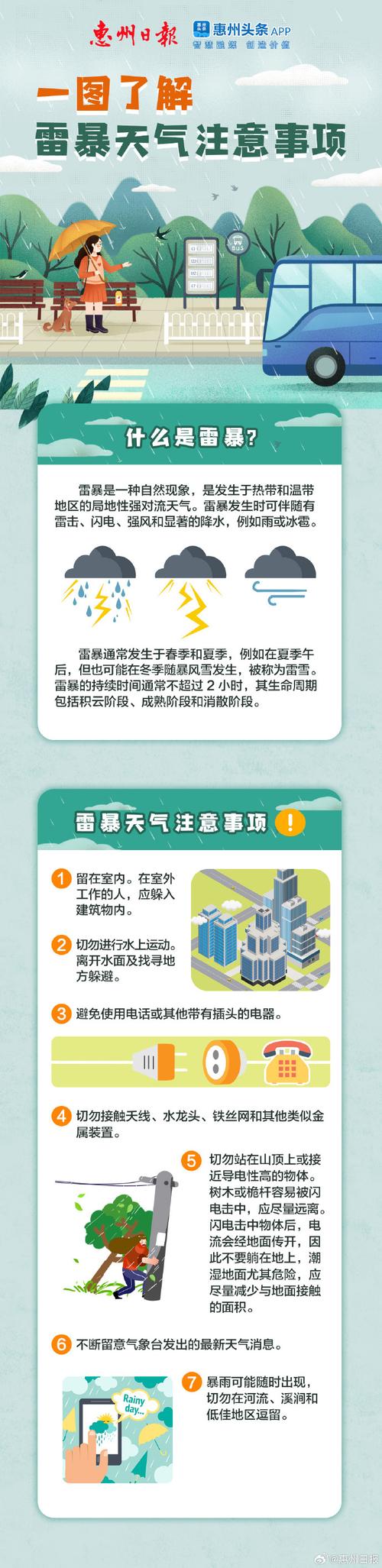 惠州天气/惠州天气预报最新7天-第5张图片 惠州天气/惠州天气预报最新7天-第5张图片