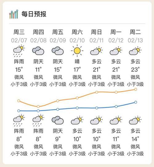 惠州天气/惠州天气预报最新7天-第7张图片 惠州天气/惠州天气预报最新7天-第7张图片