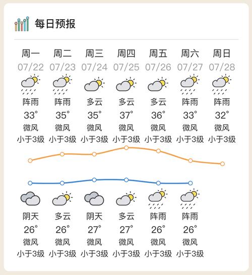 惠州天气/惠州天气预报最新7天-第8张图片 惠州天气/惠州天气预报最新7天-第8张图片