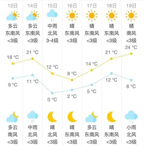 淮北天气/淮北天气30天查询-第8张图片 淮北天气/淮北天气30天查询-第8张图片