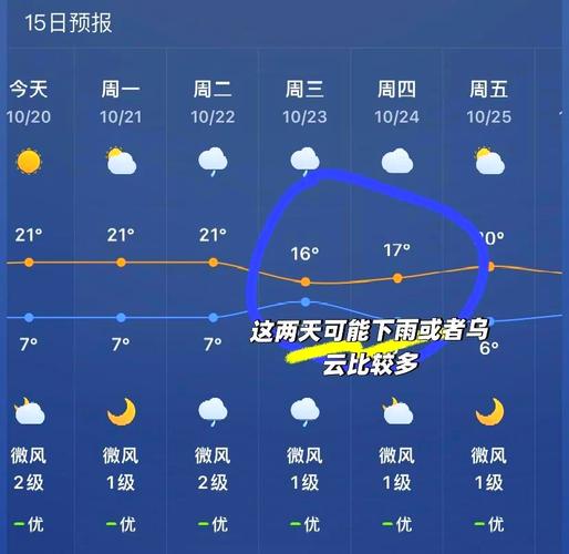 丽江一周天气预报/丽江未来10天穿衣建议-第9张图片 丽江一周天气预报/丽江未来10天穿衣建议-第9张图片