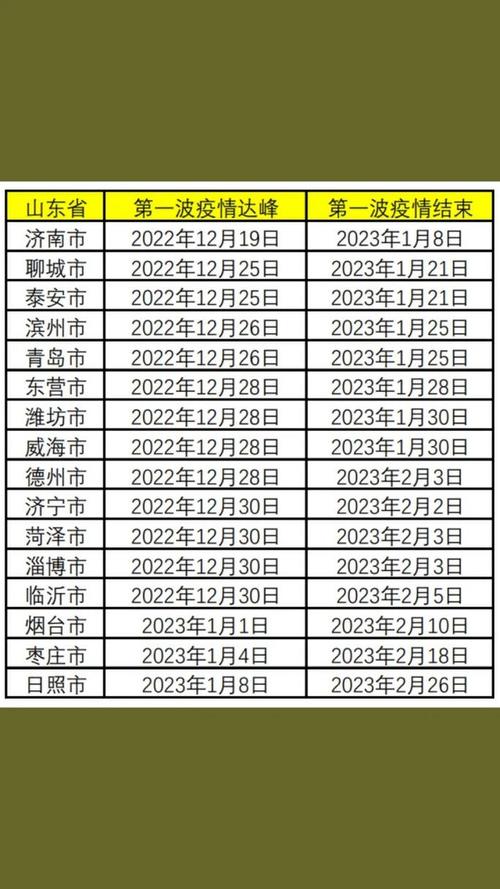 疫情中国,疫情中国死亡人数最新消息2023-第8张图片 疫情中国,疫情中国死亡人数最新消息2023-第8张图片