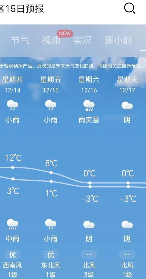 关于“武汉天气预报30天”你不知道的事-第3张图片 关于“武汉天气预报30天”你不知道的事-第3张图片
