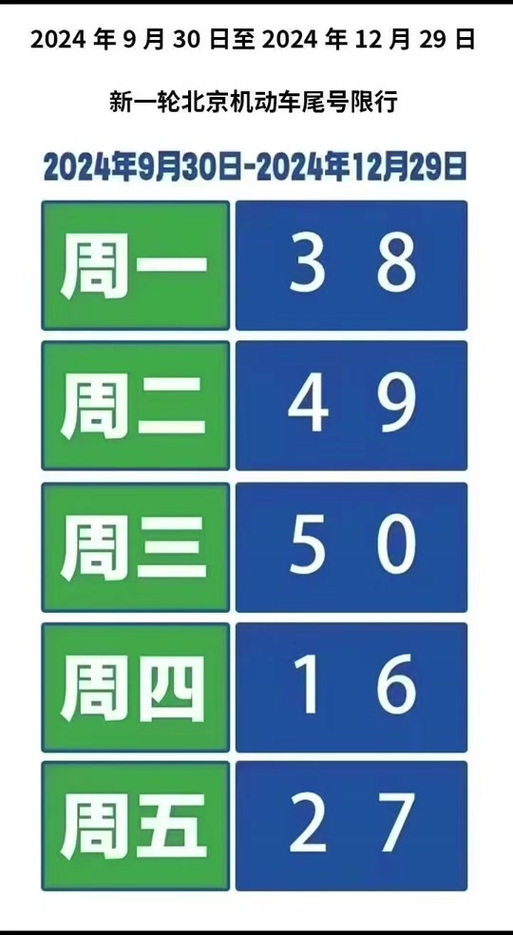 关于“国庆北京限行”你不知道的事-第6张图片 关于“国庆北京限行”你不知道的事-第6张图片