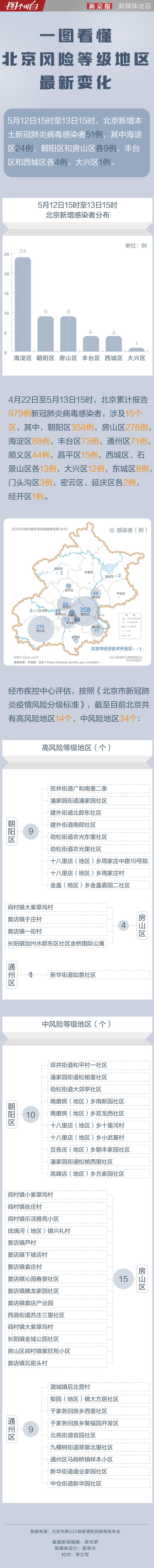 垡头疫情,垡头最新消息-第2张图片 垡头疫情,垡头最新消息-第2张图片