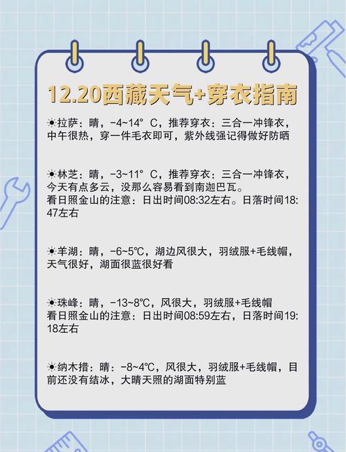 关于“拉萨天气”你不知道的事