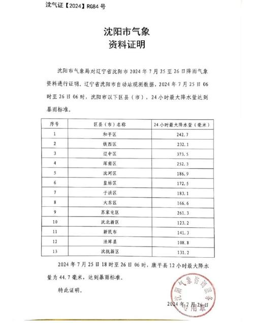 吉林省长春市农安县天气-吉林省农安县天气怎么样-第3张图片 吉林省长春市农安县天气-吉林省农安县天气怎么样-第3张图片