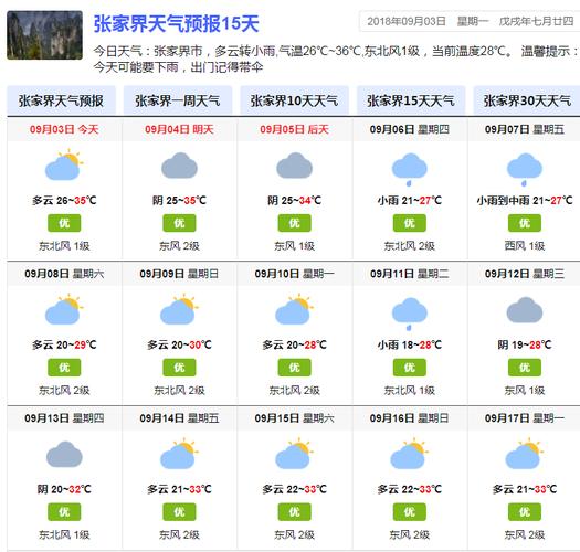 湖南天气预报15天查询/湖北天气预报15天查询-第7张图片 湖南天气预报15天查询/湖北天气预报15天查询-第7张图片