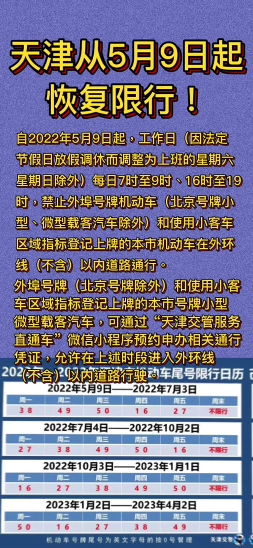 关于“今日限行”你不知道的事-第5张图片 关于“今日限行”你不知道的事-第5张图片