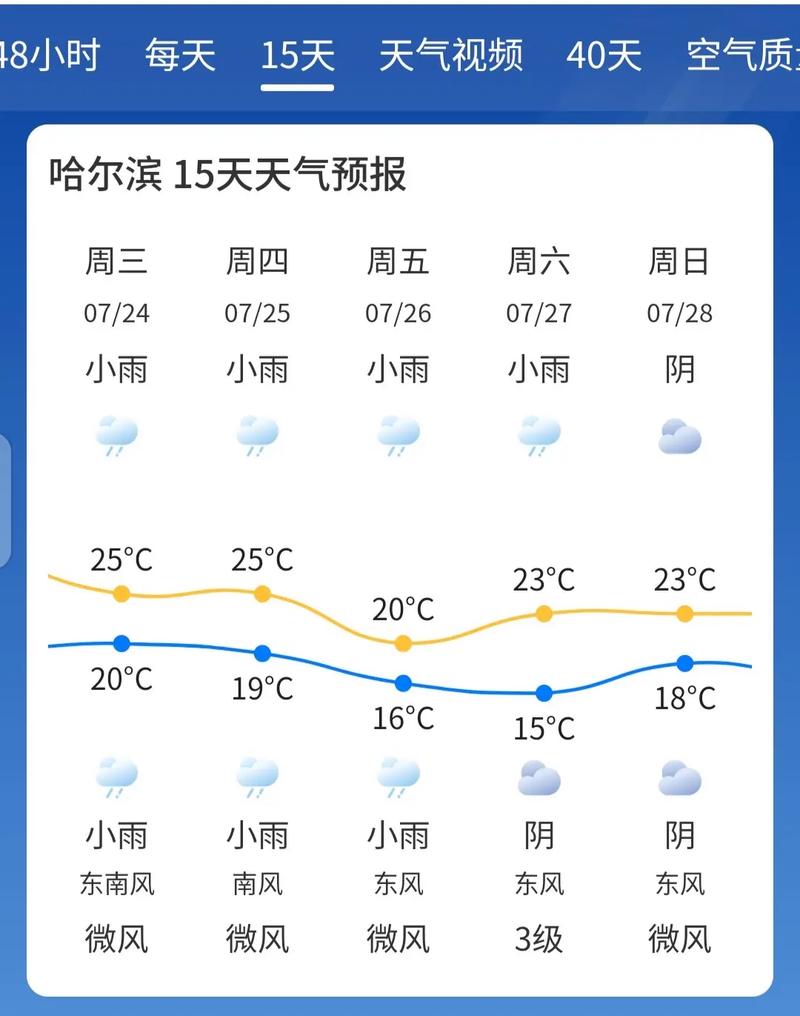 娄底天气预报-娄底天气预报15天-第6张图片 娄底天气预报-娄底天气预报15天-第6张图片