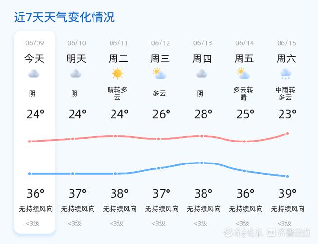 山东枣庄一周天气预报/山东枣庄地区天气预报-第5张图片 山东枣庄一周天气预报/山东枣庄地区天气预报-第5张图片