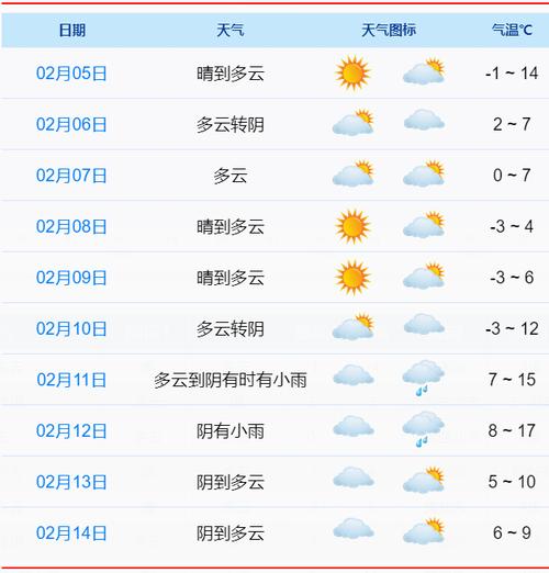 象山一周天气-象山天气情况-第5张图片 象山一周天气-象山天气情况-第5张图片