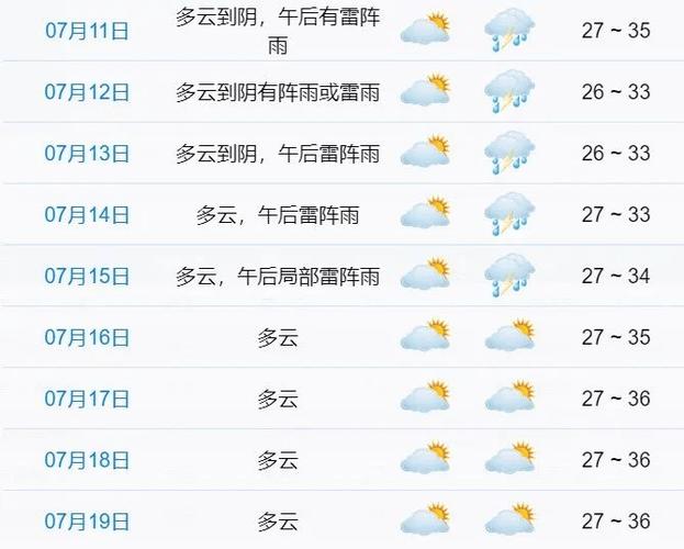 象山一周天气-象山天气情况-第7张图片 象山一周天气-象山天气情况-第7张图片