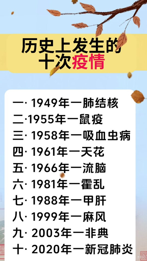 新冠疫情时间-新冠疫情时间起止-第2张图片 新冠疫情时间-新冠疫情时间起止-第2张图片