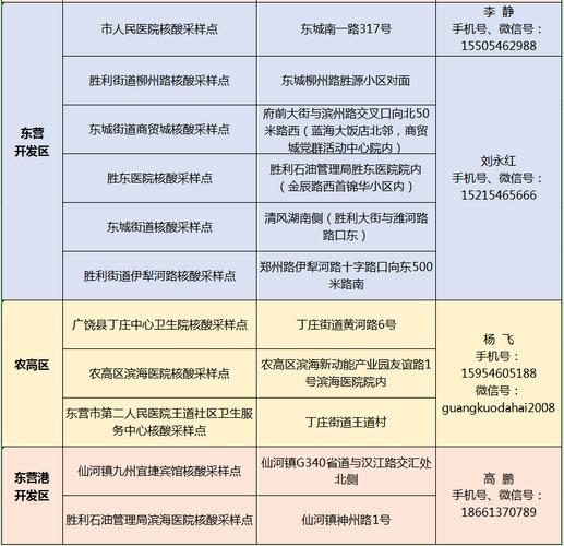 东营最新疫情/东营疫情2021-第3张图片 东营最新疫情/东营疫情2021-第3张图片