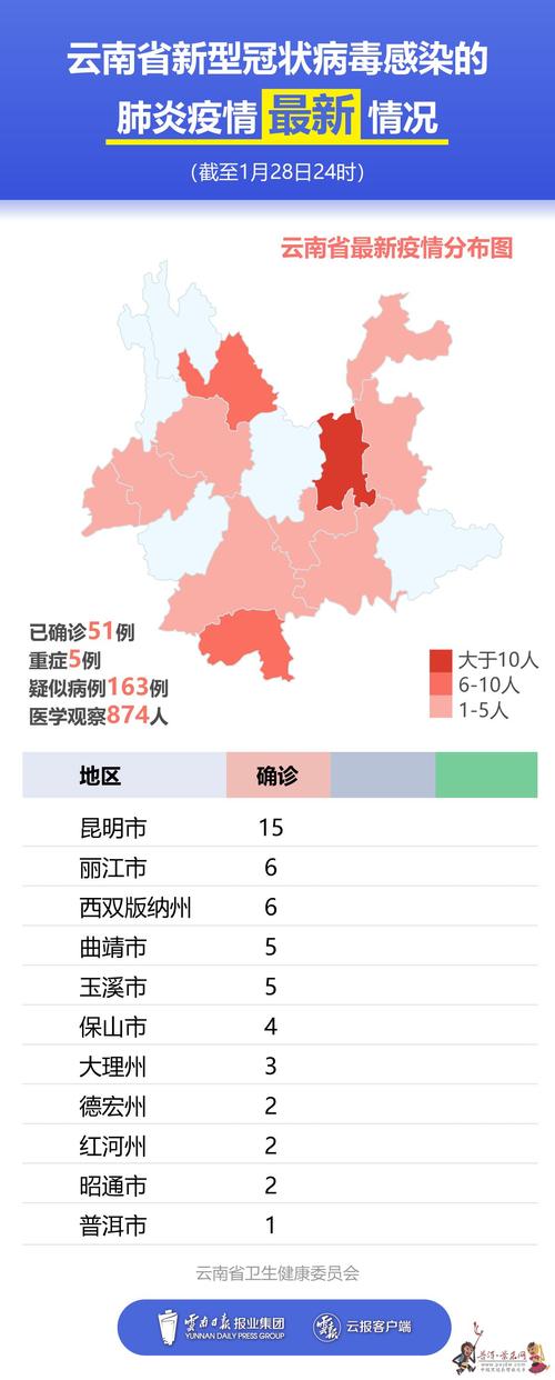 【云南疫情/云南疫情最新消息今天又封了】-第4张图片 【云南疫情/云南疫情最新消息今天又封了】-第4张图片