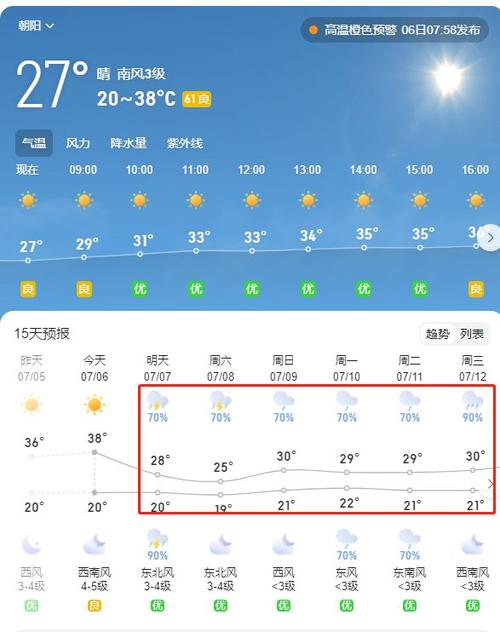 【辽宁省天气预报查询/辽宁省天气预报图】-第3张图片 【辽宁省天气预报查询/辽宁省天气预报图】-第3张图片