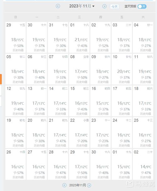 【漳州市天气/漳州市天气预报40天查询】-第6张图片 【漳州市天气/漳州市天气预报40天查询】-第6张图片