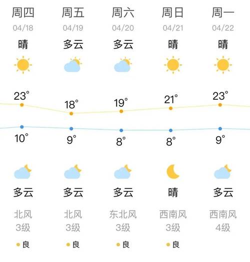 关于“沈阳天气”你不知道的事-第8张图片 关于“沈阳天气”你不知道的事-第8张图片