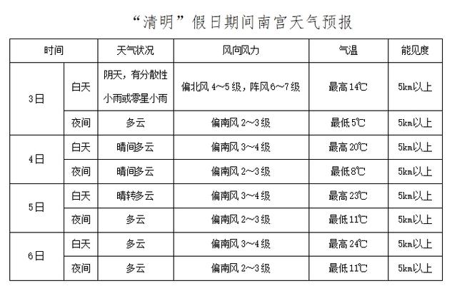 关于“常州天气”你不知道的事-第2张图片 关于“常州天气”你不知道的事-第2张图片