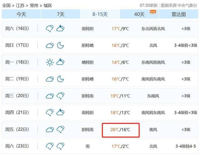 关于“常州天气”你不知道的事-第8张图片 关于“常州天气”你不知道的事-第8张图片