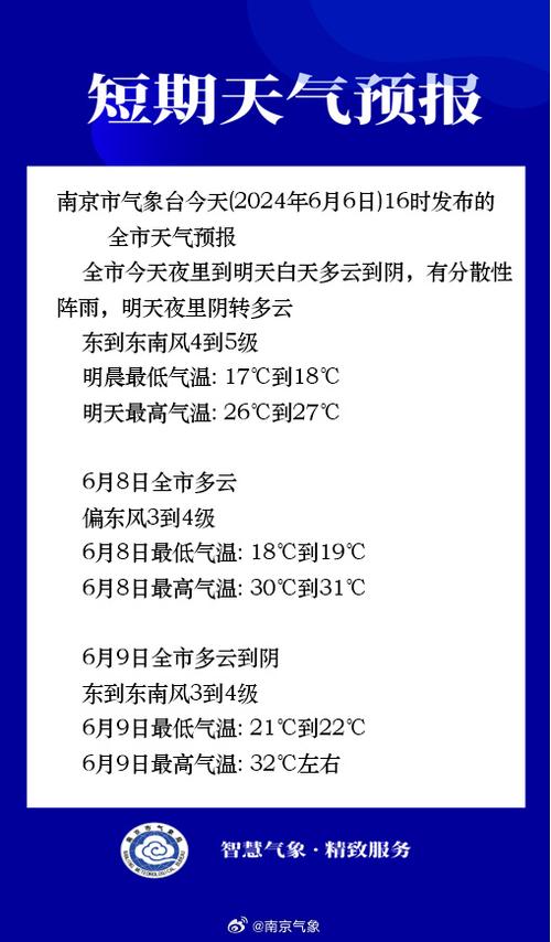 关于“南京天气情况”你不知道的事-第3张图片