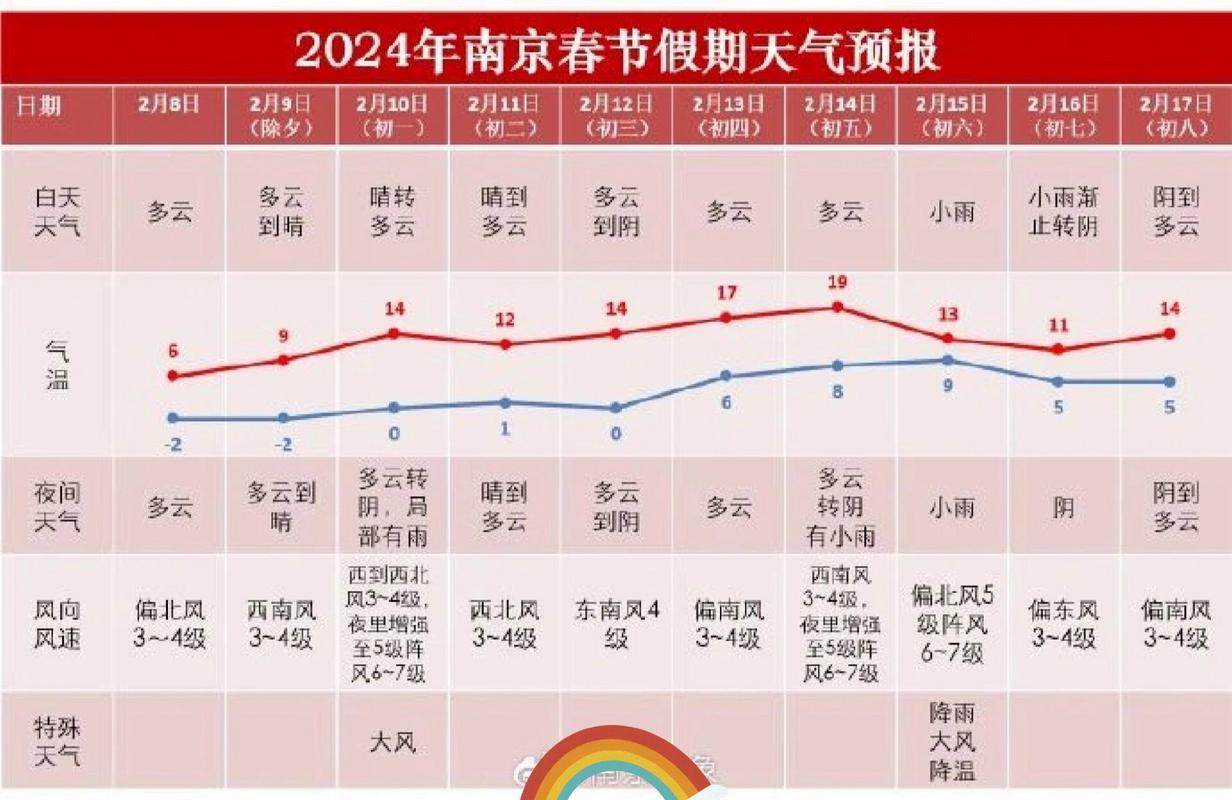关于“南京天气情况”你不知道的事-第5张图片