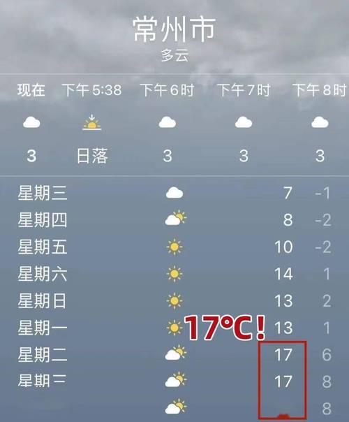 关于“江苏常州天气预报”你不知道的事-第2张图片