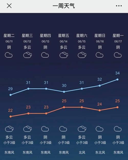 关于“江苏常州天气预报”你不知道的事-第5张图片