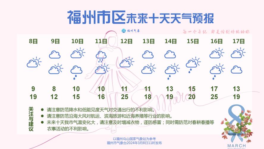 关于“福州天气预报”你不知道的事-第5张图片 关于“福州天气预报”你不知道的事-第5张图片