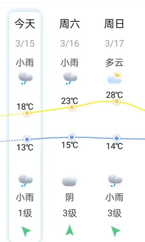 关于“福州天气预报”你不知道的事-第6张图片 关于“福州天气预报”你不知道的事-第6张图片