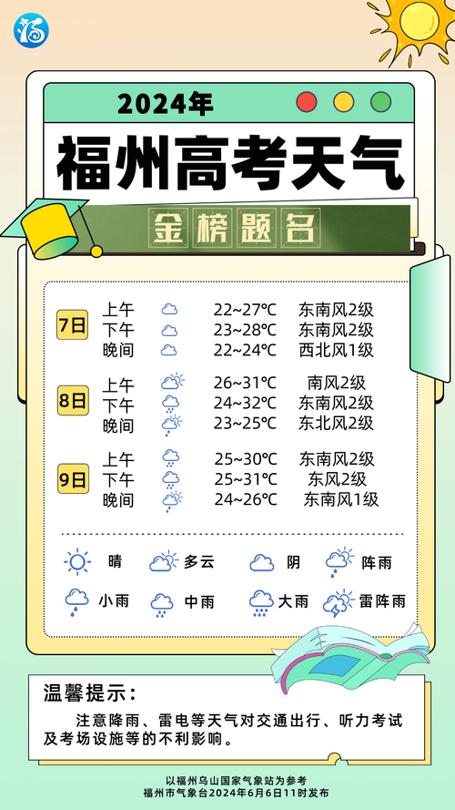 关于“福州天气预报”你不知道的事-第9张图片 关于“福州天气预报”你不知道的事-第9张图片