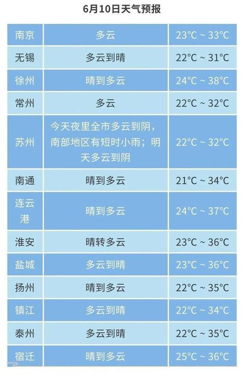浦口天气,浦口天气预报24小时查询-第2张图片 浦口天气,浦口天气预报24小时查询-第2张图片