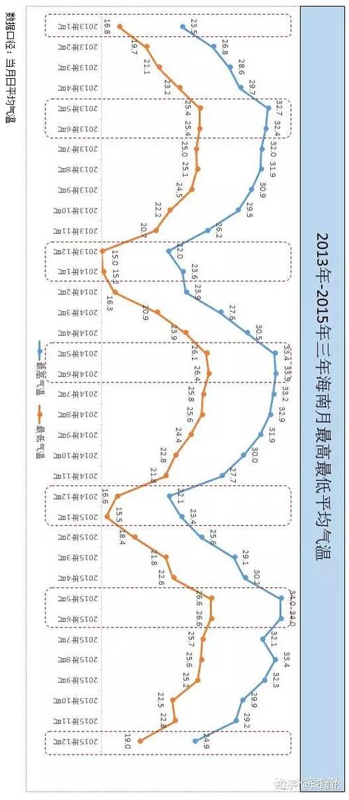 【海南三亚天气/海南三亚天气温度多少】