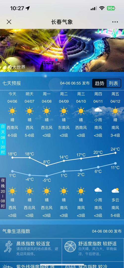 关于“长春天气预报查询”你不知道的事