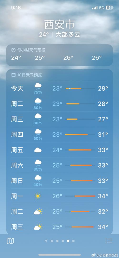 西安一周天气,西安一周天气预报15天情况分析表-第2张图片 西安一周天气,西安一周天气预报15天情况分析表-第2张图片