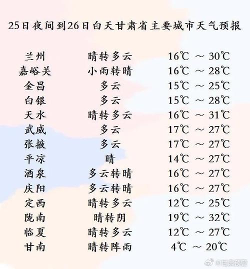 兰州天气预报，兰州天气预报15天准确天气查询