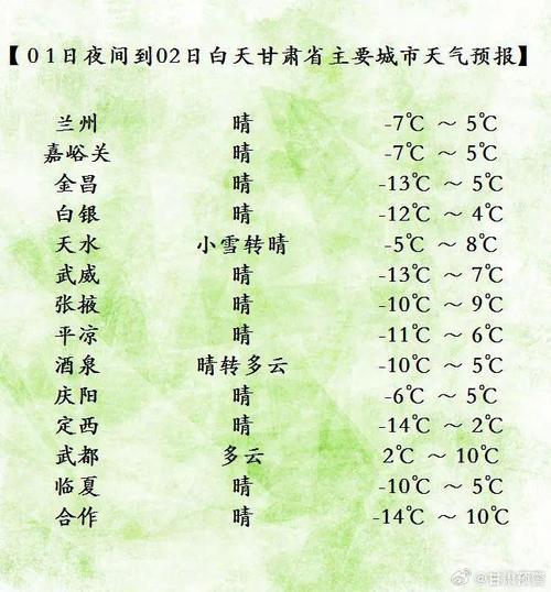 兰州天气预报，兰州天气预报15天准确天气查询-第3张图片