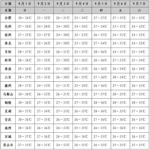 绵阳天气预报/绵阳天气预报30天查询-第3张图片 绵阳天气预报/绵阳天气预报30天查询-第3张图片