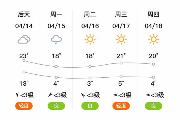 绥化天气预报-绥化天气预报7天