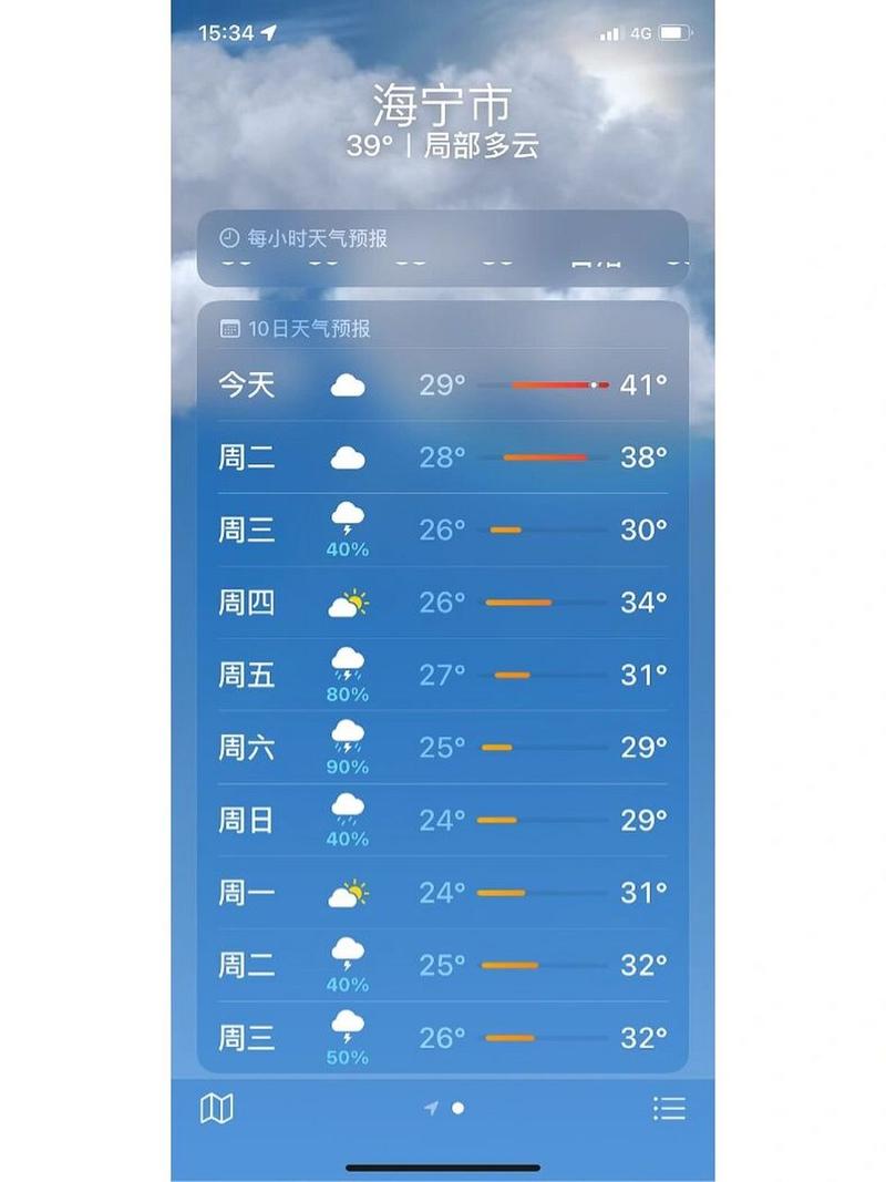 关于“宁海天气”你不知道的事-第3张图片 关于“宁海天气”你不知道的事-第3张图片
