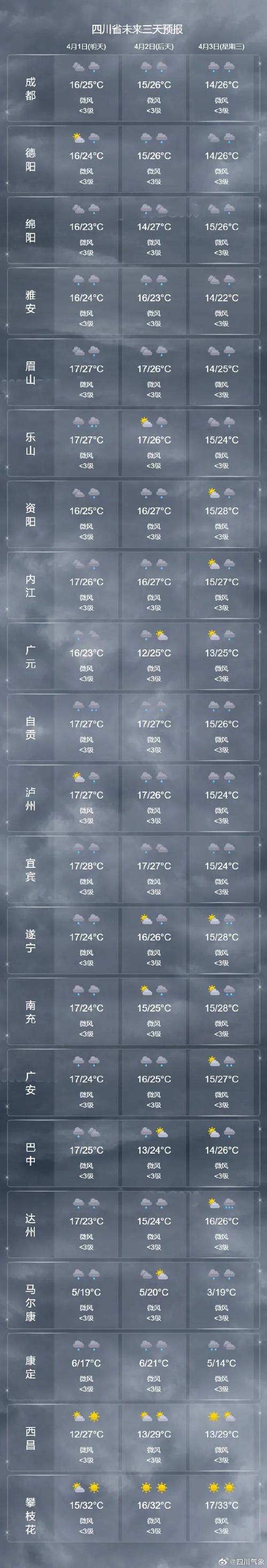 峨眉山市天气-峨眉山市天气逐小时预报