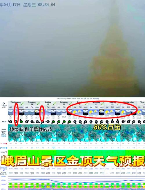 峨眉山市天气-峨眉山市天气逐小时预报-第3张图片 峨眉山市天气-峨眉山市天气逐小时预报-第3张图片