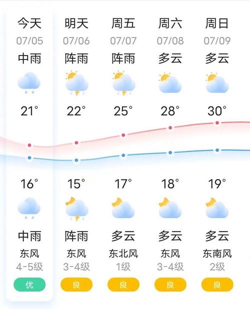 鸡西天气预报-鸡西天气预报40天准确 一个月