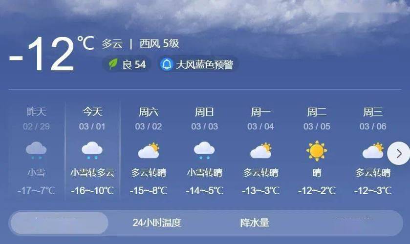 鸡西天气预报-鸡西天气预报40天准确 一个月-第2张图片 鸡西天气预报-鸡西天气预报40天准确 一个月-第2张图片